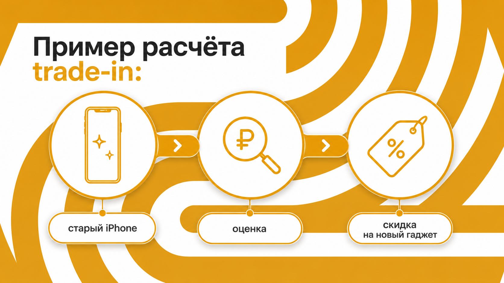 Расчёт выгоды trade‑in iPhone в Москве